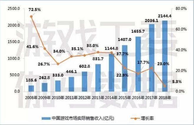 产品分析 | b站－少年成长的烦恼