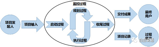 产品经理如何度过35岁这道坎