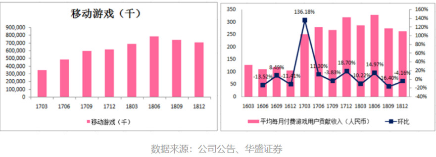 产品分析 | b站－少年成长的烦恼