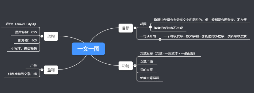 如何一天撸出一个完整的小程序