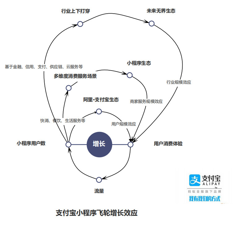 小程序生态之路：阿里向左，腾讯向右——行业深度战略分析报告