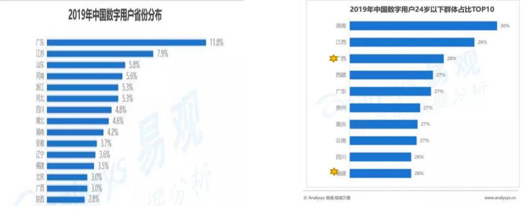 产品分析 | b站－少年成长的烦恼