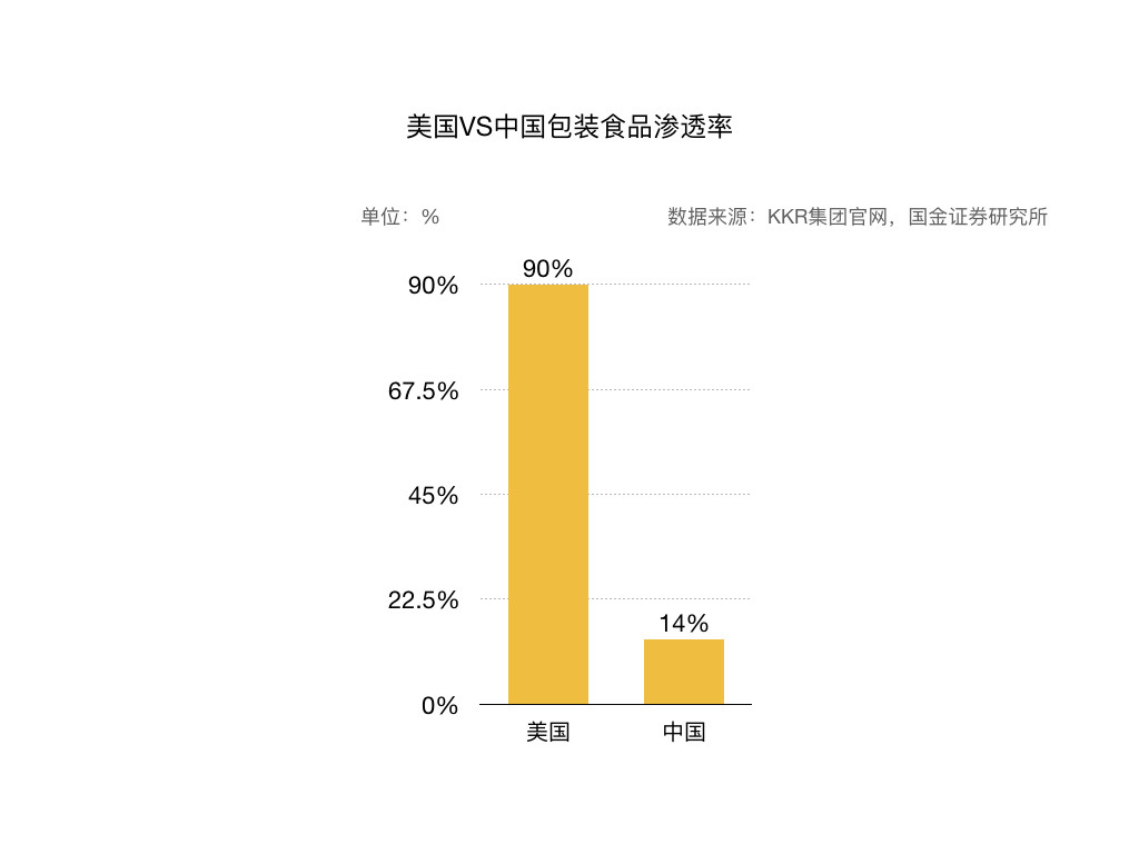 宠物食品评测电商平台：“妙养”市场需求文档MRD