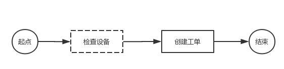 3个步骤，快速分析toB产品需求