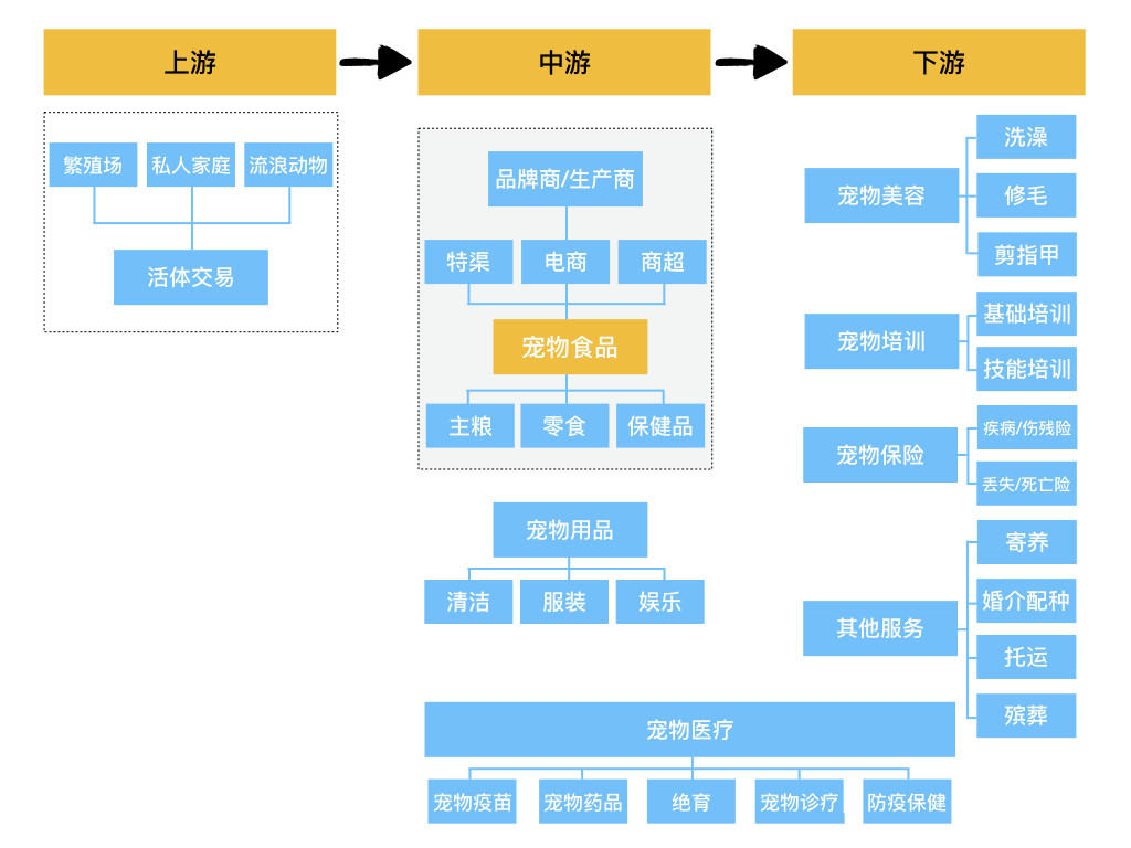 宠物食品评测电商平台：“妙养”市场需求文档MRD