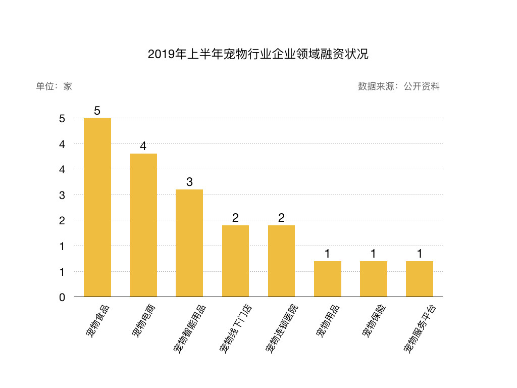 宠物食品评测电商平台：“妙养”市场需求文档MRD