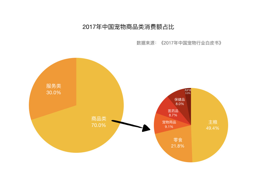 宠物食品评测电商平台：“妙养”市场需求文档MRD