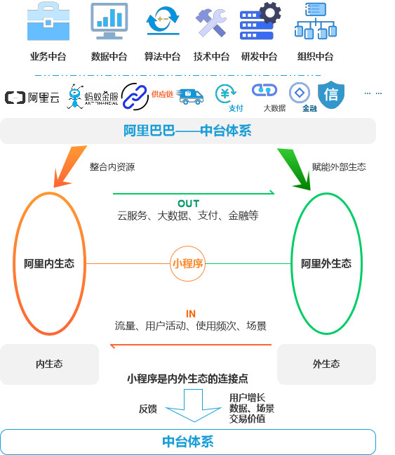 小程序生态之路：阿里向左，腾讯向右——行业深度战略分析报告