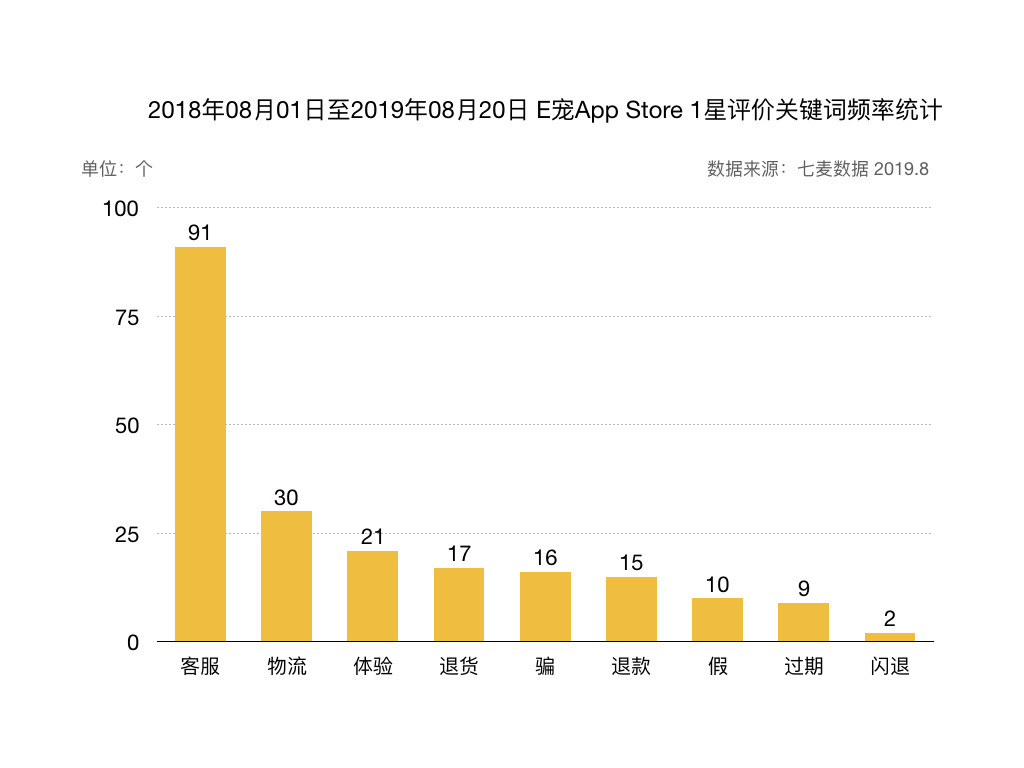 宠物食品评测电商平台：“妙养”市场需求文档MRD