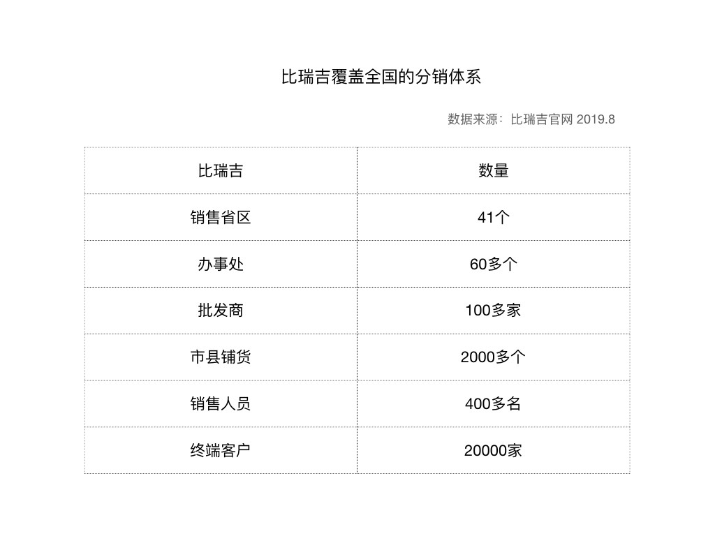 宠物食品评测电商平台：“妙养”市场需求文档MRD