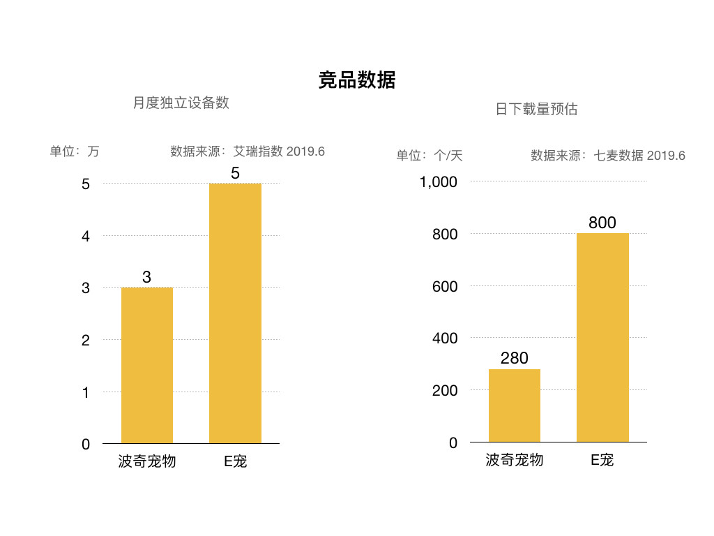 宠物食品评测电商平台：“妙养”市场需求文档MRD