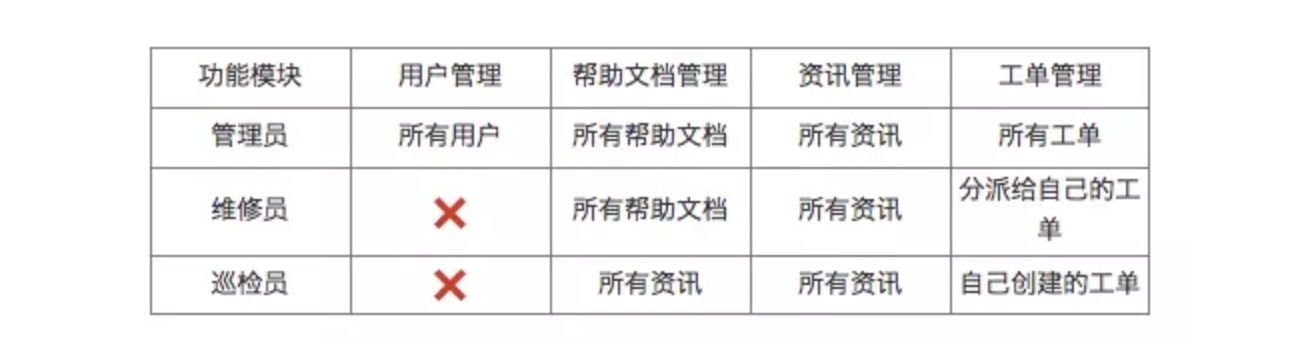 3个步骤，快速分析toB产品需求