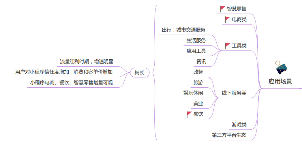 小程序生态之路：阿里向左，腾讯向右——行业深度战略分析报告