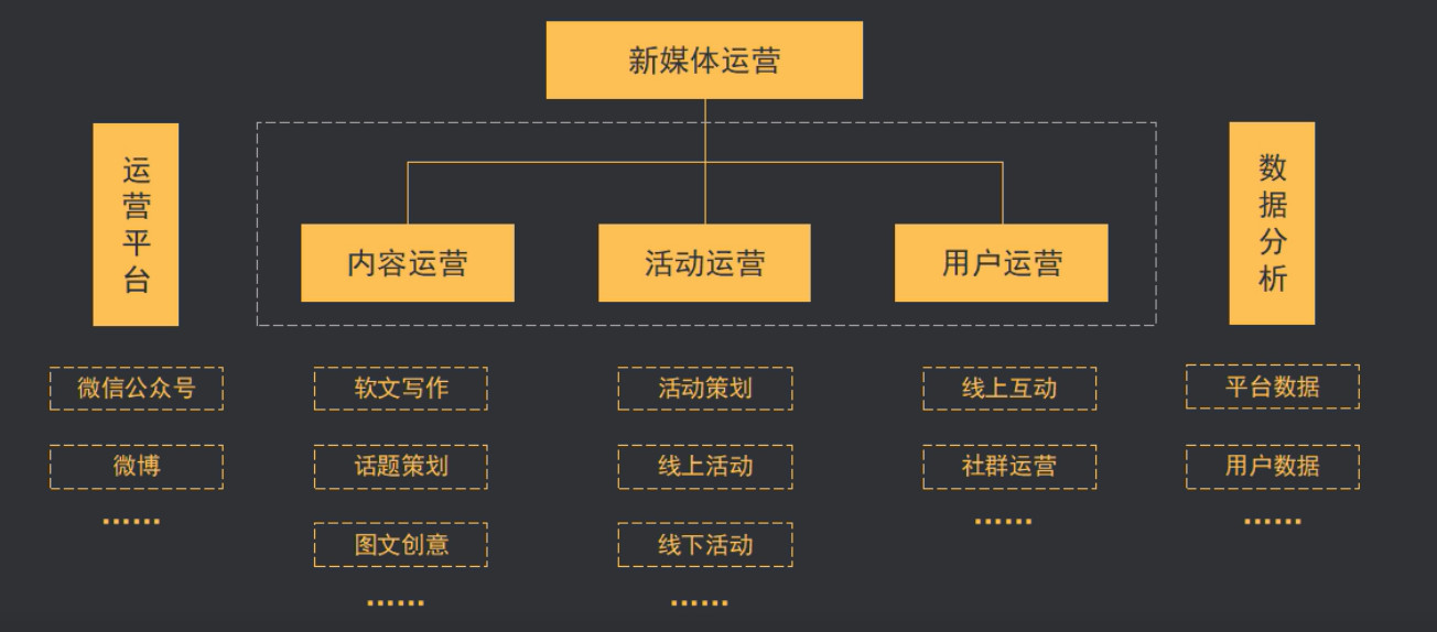 2019年度大会预售开启 | 64位实战派专家，64种不同的视角，与你一起碰撞思维！