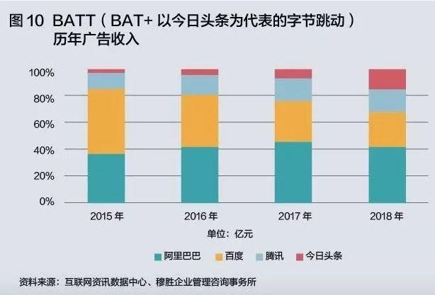 谁是下一个流量黑洞？