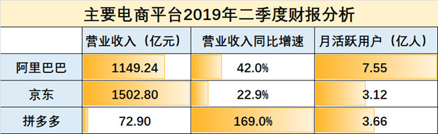 拼多多攻城战