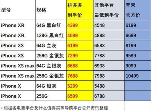 拼多多攻城战
