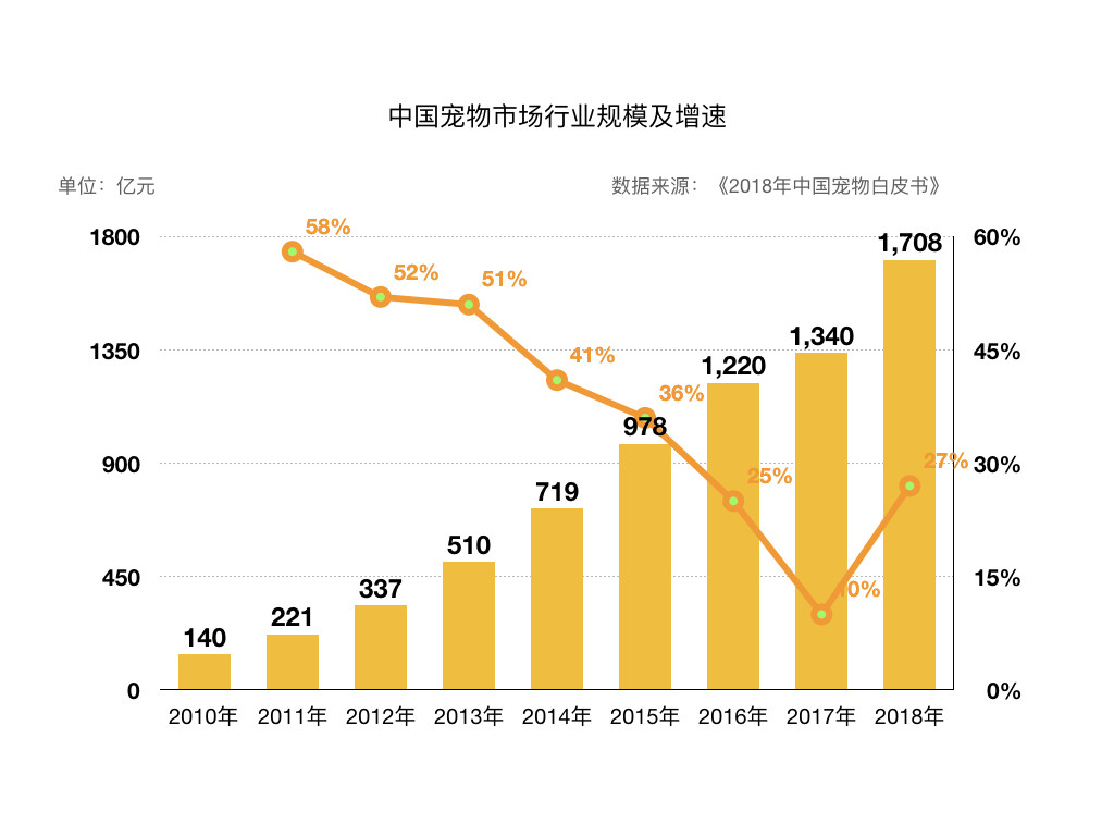 宠物食品评测电商平台：“妙养”市场需求文档MRD