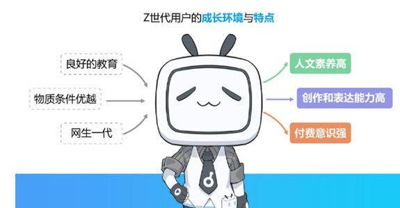 产品分析 | b站－少年成长的烦恼