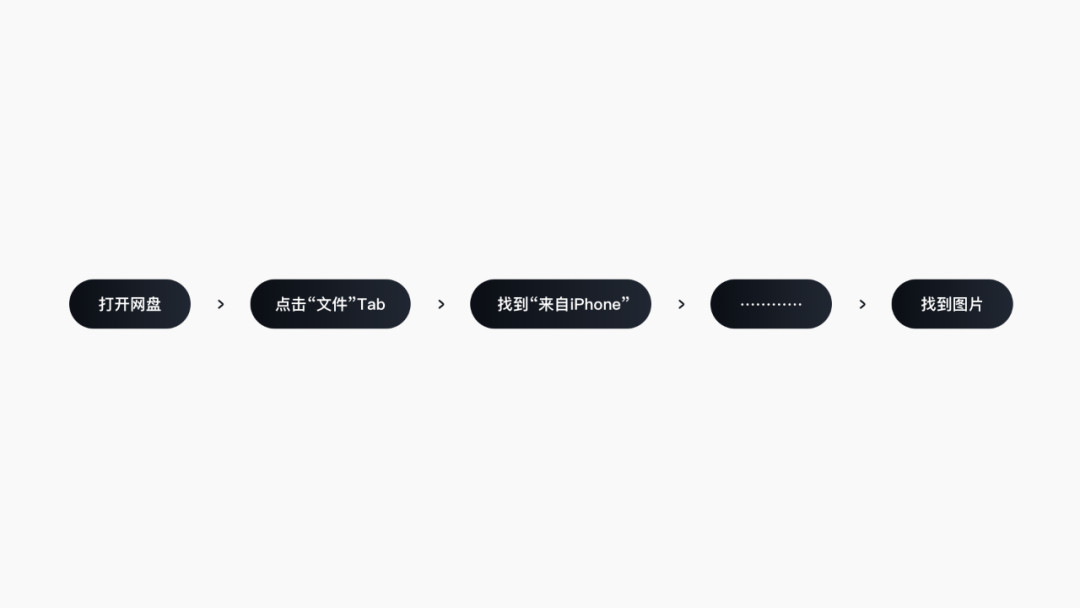 百度网盘下载bt百度网盘100:服务升级背后的故事-奇享网