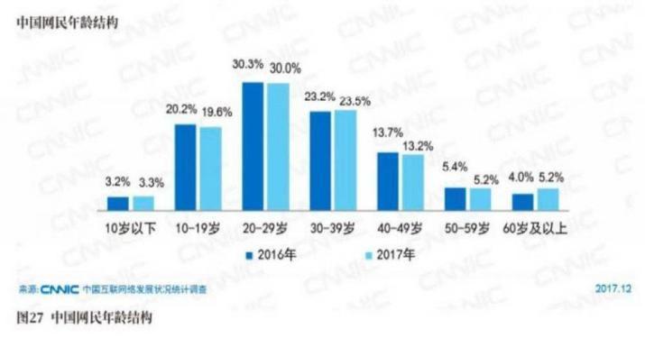 产品分析 | b站－少年成长的烦恼