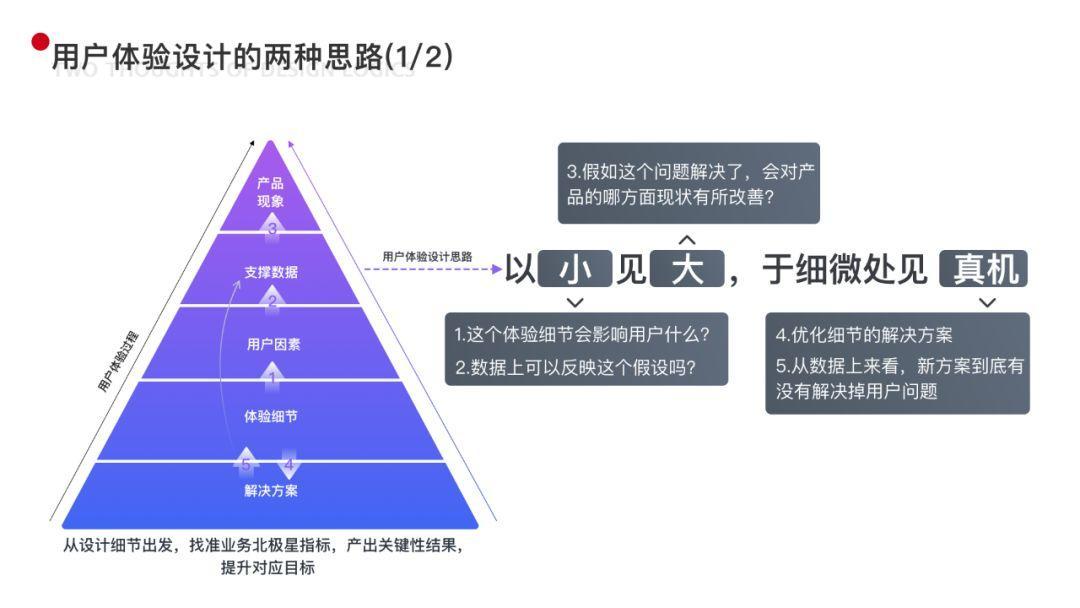 重塑做事逻辑:两种用户体验设计思路