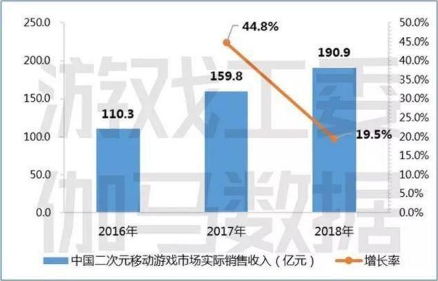 产品分析 | b站－少年成长的烦恼