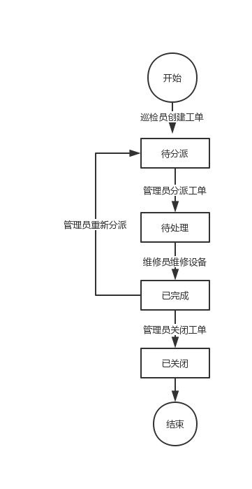 3个步骤，快速分析toB产品需求