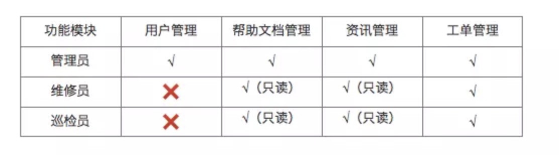 3个步骤，快速分析toB产品需求