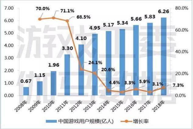 产品分析 | b站－少年成长的烦恼