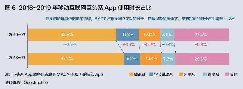 谁是下一个流量黑洞？