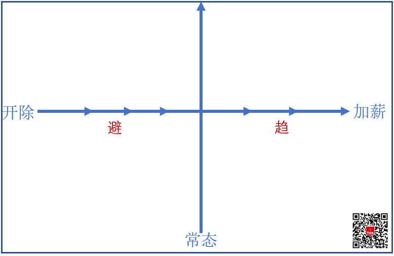 需求，文案“激发”购买的核心！