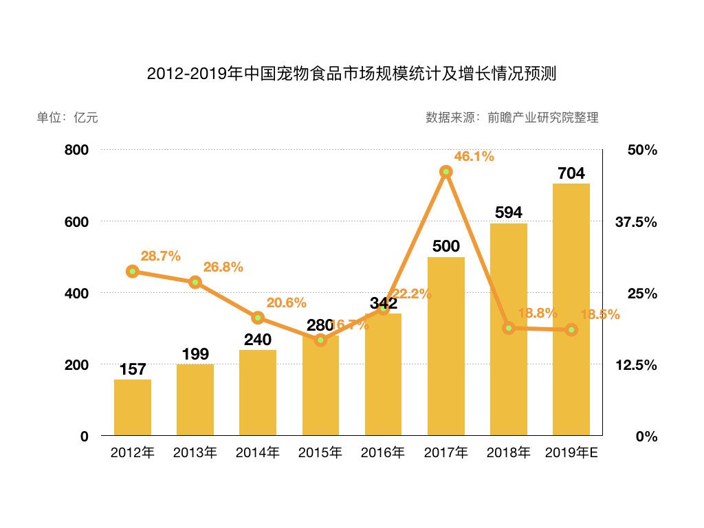 宠物食品评测电商平台：“妙养”市场需求文档MRD