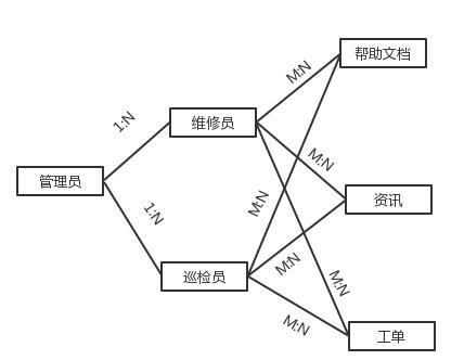 3个步骤，快速分析toB产品需求