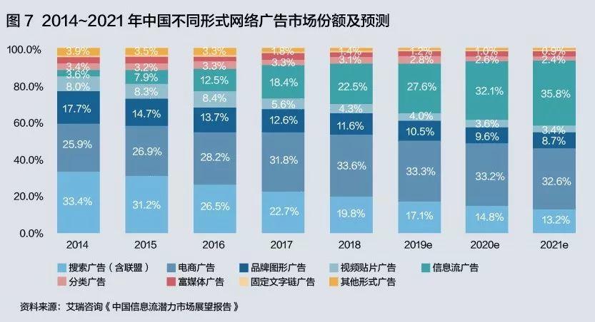 谁是下一个流量黑洞？