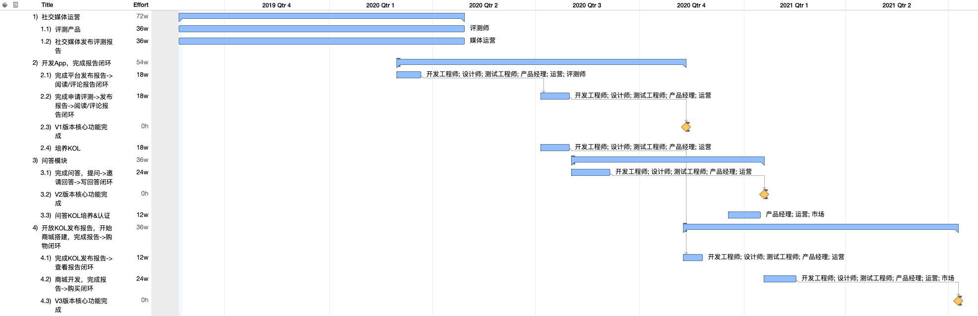 宠物食品评测电商平台：“妙养”市场需求文档MRD