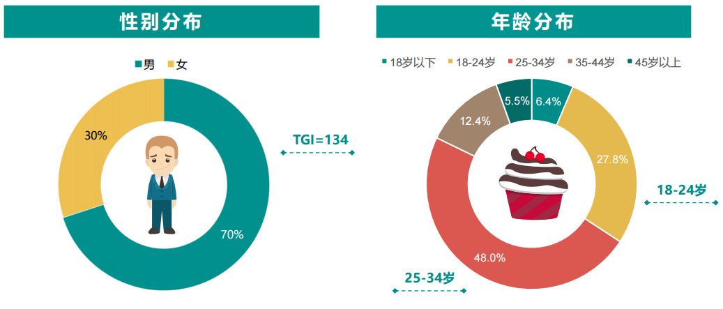 闲鱼产品分析报告：不止卖二手（三）