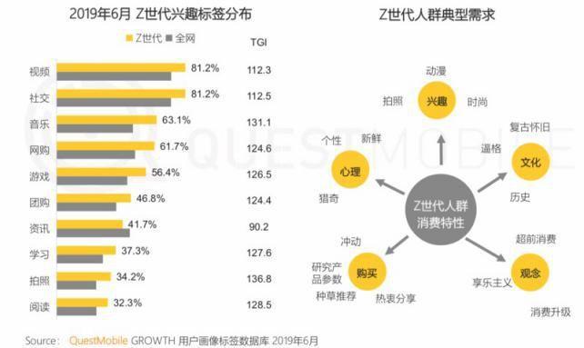 产品分析 | b站－少年成长的烦恼