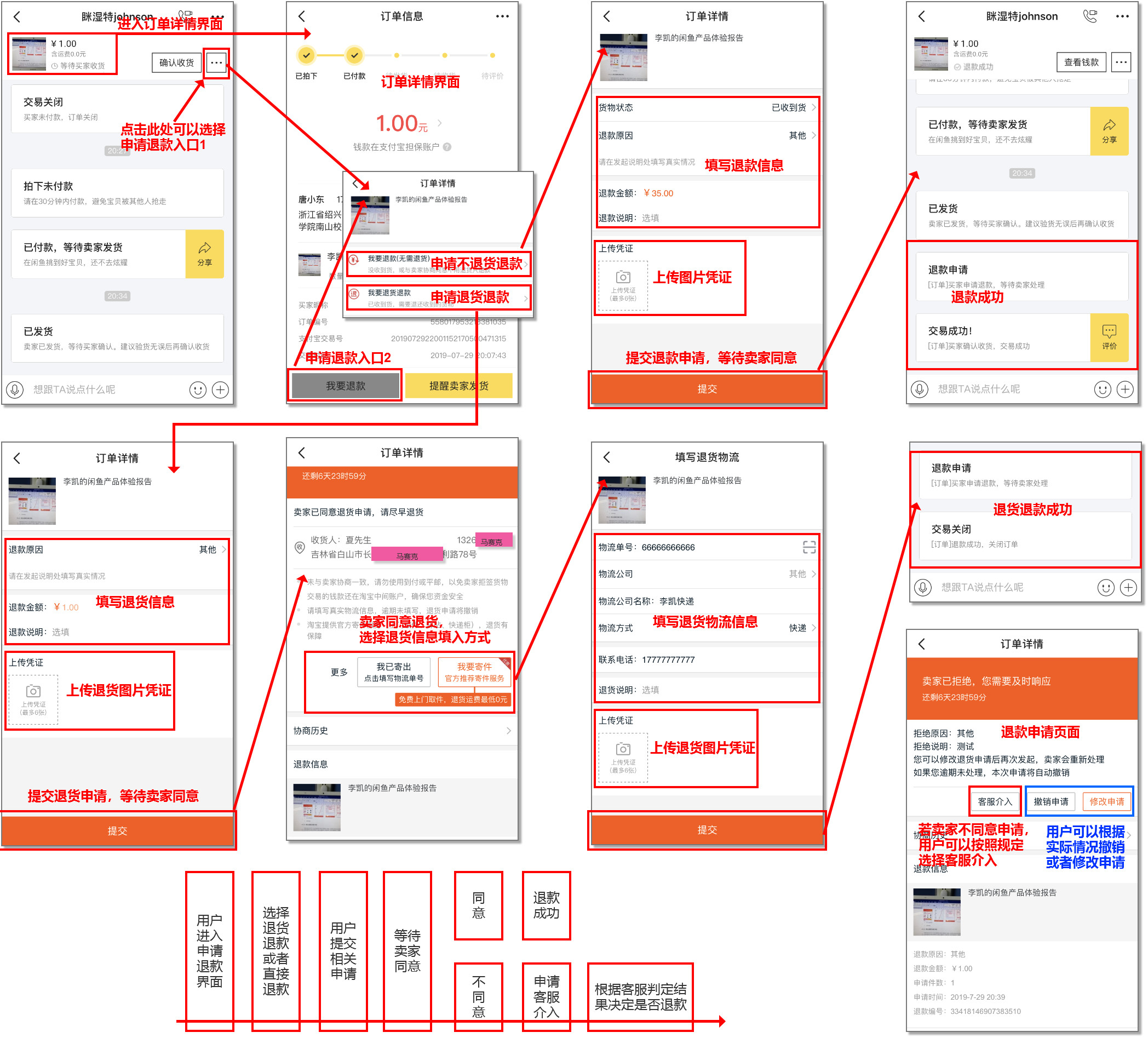 图29 买家退货退款流程图