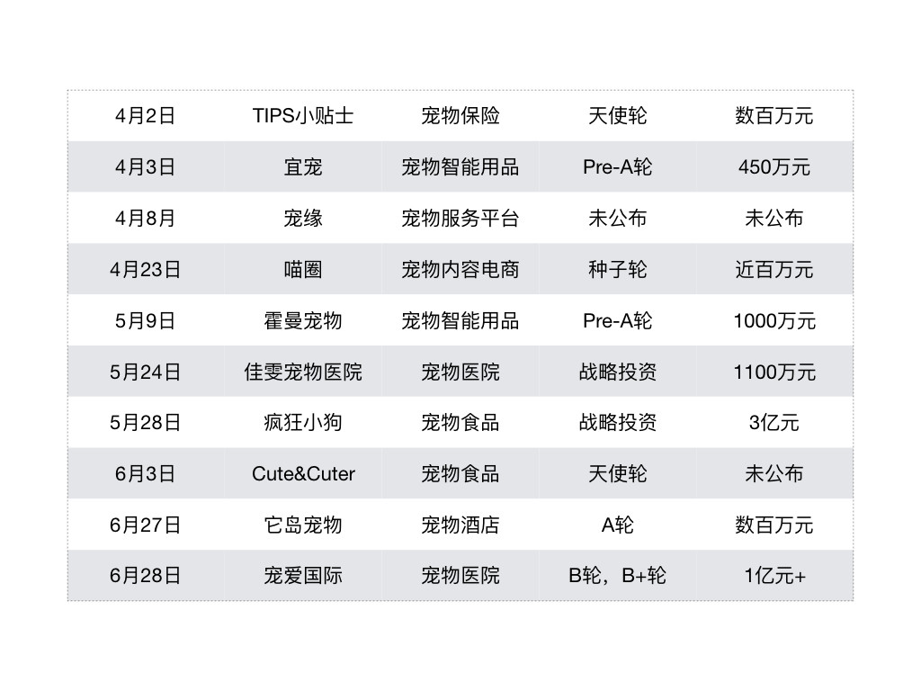 宠物食品评测电商平台：“妙养”市场需求文档MRD