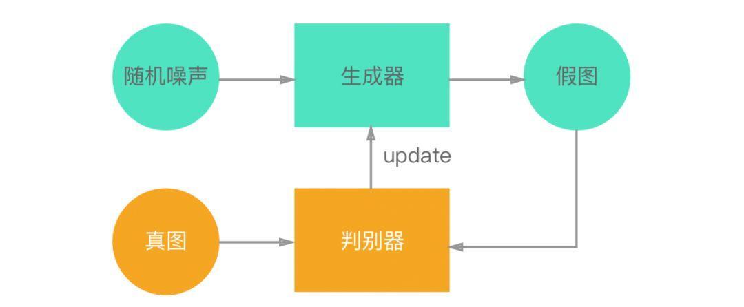 人脸识别：技术应用与商业实践