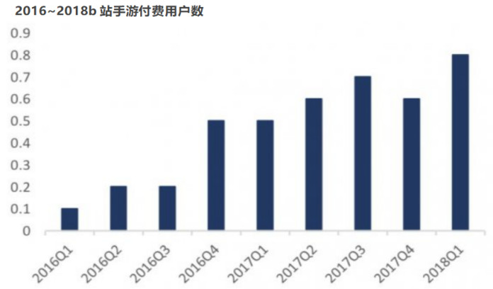 产品分析 | b站－少年成长的烦恼