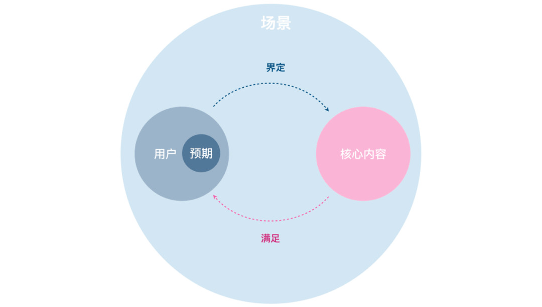 设计师如何做一份以用户体验为心中的PPT | 汇报总结能力提升篇