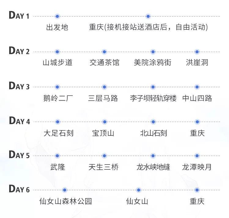 【72城】六天五晚全景重庆 【72城】六天五晚全景重庆
