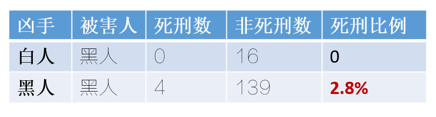 狡猾的谎言——我们是如何被事实和数字欺骗的？