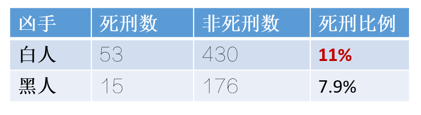 狡猾的谎言——我们是如何被事实和数字欺骗的？