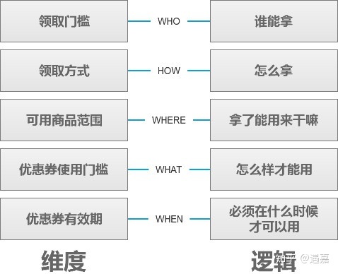 同时做用户端产品经理和后台产品经理是一种什么体验？