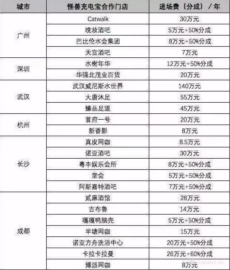 共享经济“涨价潮”：从疯狂烧钱到续命