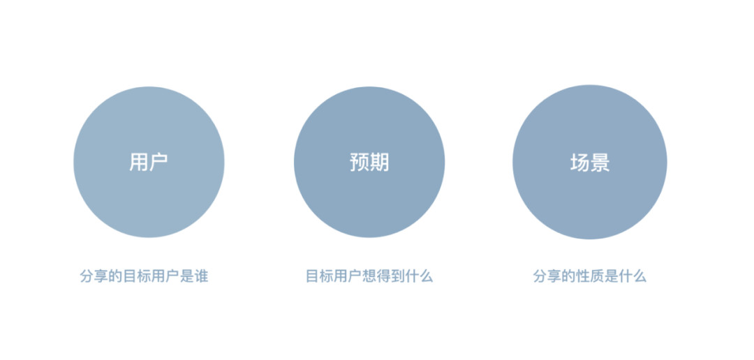 设计师如何做一份以用户体验为心中的PPT | 汇报总结能力提升篇