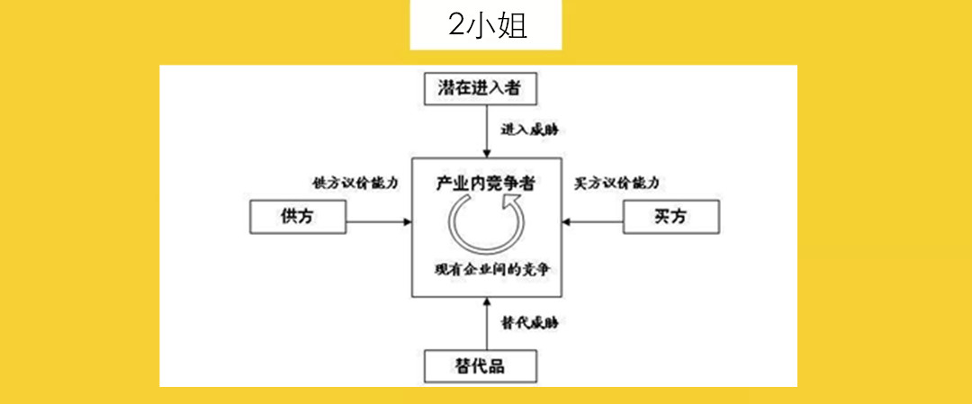 企业经营三个阶段